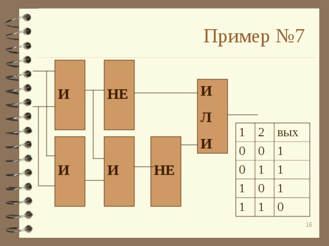 Пример №7  НЕ   И  И Л И 1 0 2 0 0 вых 1 1 1 1 0 1 1 1 0  НЕ   И   И   