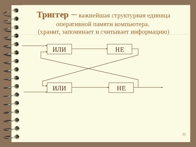 Триггер –  важнейшая структурная единица оперативной памяти компьютера.  (хранит, запоминает и считывает информацию) НЕ ИЛИ НЕ ИЛИ  