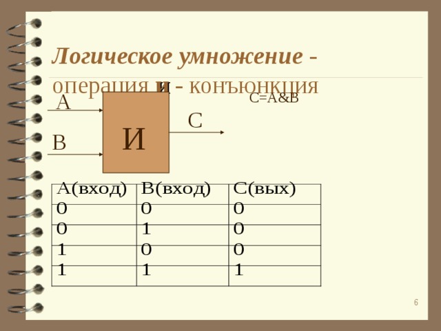 Логическое умножение - операция и - конъюнкция   А C=A&B С И В  