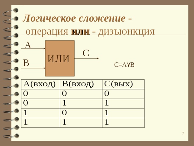 Логическое сложение -  операция или - дизъюнкция А С ИЛИ В C=A ۷ B  