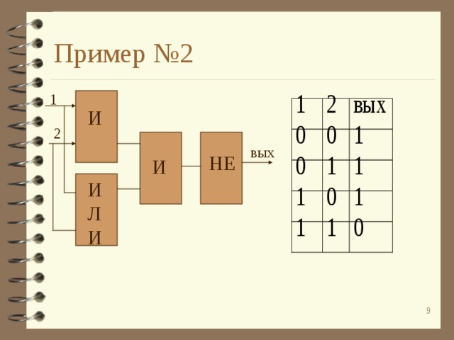 Пример №2 1 И 2 вых НЕ И ИЛИ 8 