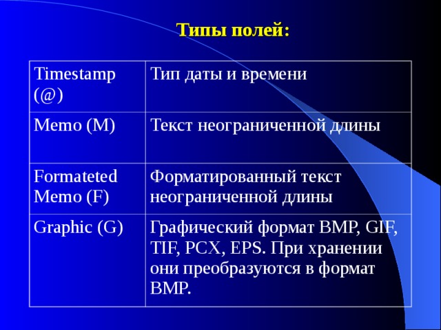 Типы полей: Timestamp (@) Тип даты и времени Memo (M) Текст неограниченной длины Formateted Memo (F) Форматированный текст неограниченной длины Graphic (G) Графический формат BMP, GIF, TIF, PCX, EPS. При хранении они преобразуются в формат BMP. 