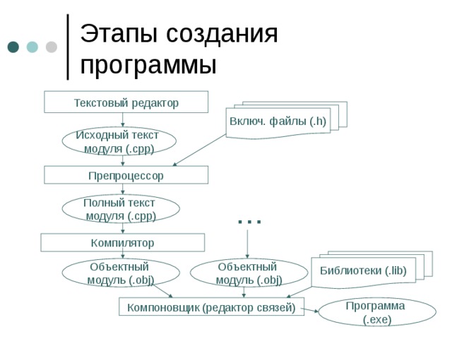 Текстов модулей