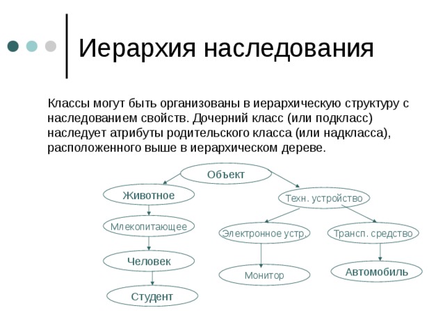 Конструктор иерархических схем