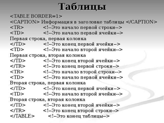 Таблица 1 колонка. 2 Колонка - представители. Таблица 2 колонки. Таблица 1 колонка 10 строк.