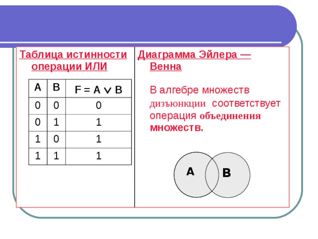 Калькулятор объединения множеств