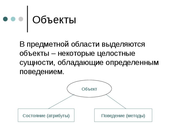 Объекты  В предметной области выделяются объекты – некоторые целостные сущности, обладающие определенным поведением. Объект Состояние (атрибуты) Поведение (методы) 
