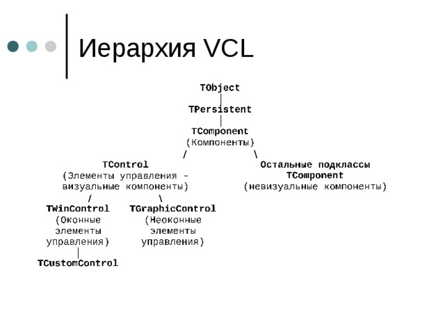 Иерархия VCL ( Компоненты ) TWinControl Остальные подклассы T С omponent 