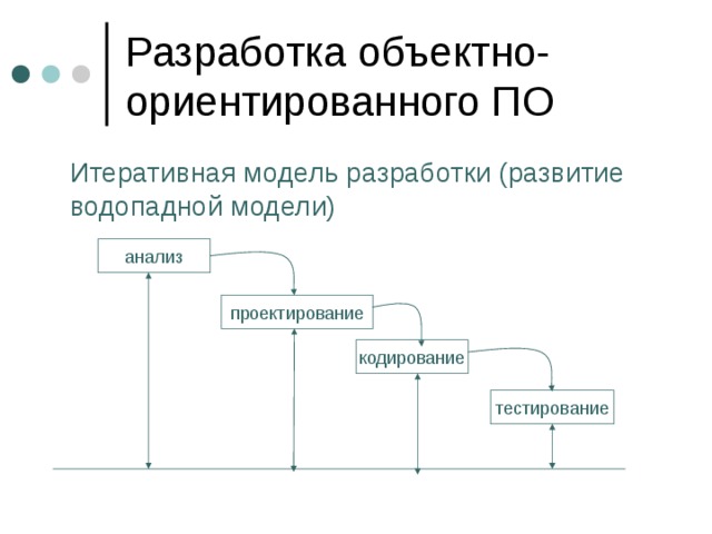 Проектирование кодирование