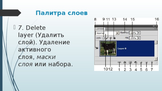 Группа слои. Палитра слоев. Слои данных. Элементы Палитры слоев в фотошопе. Режим наложения слоя в палитре layers.