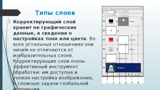 Существующие слои. Типы слоёв. Графической информации слой это определение. Основные виды корректирующих слоев.. Корректирующие слои фотошоп подчиненного типа со стрелкой.