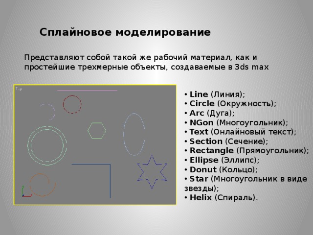 Сплайновое моделирование