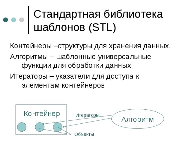 Стандартная библиотека шаблонов ( STL) Контейнеры –структуры для хранения данных . Алгоритмы – шаблонные универсальные функции для обработки данных Итераторы – указатели для доступа к элементам контейнеров Контейнер Алгоритм Итераторы Объекты 