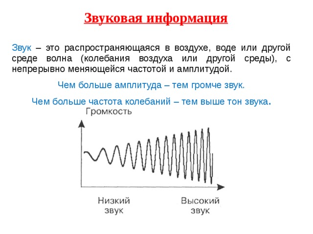 Источником звука являются колебания. Передача информации о параметрах звука. Распределение частот звука. Распространение звука звуковые волны. Звуковая информация.