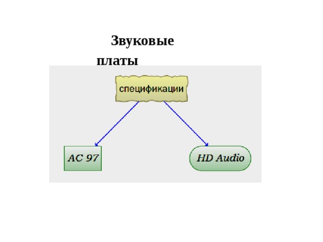 Звуковые платы 