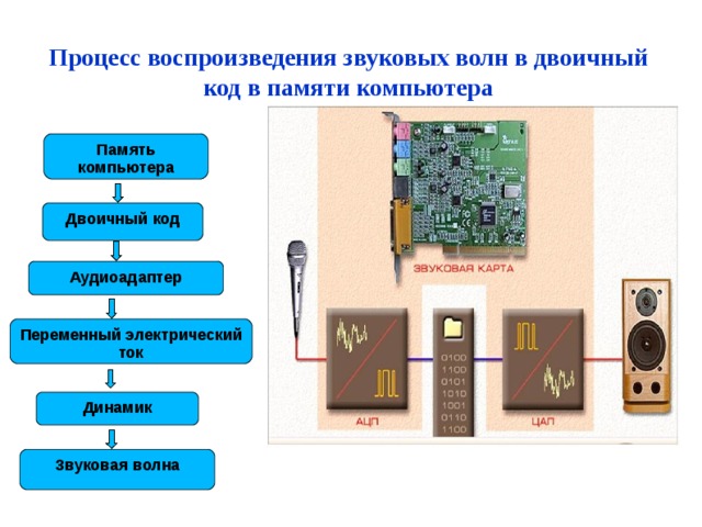 Существуют презентации предназначенные для потокового воспроизведения последовательности