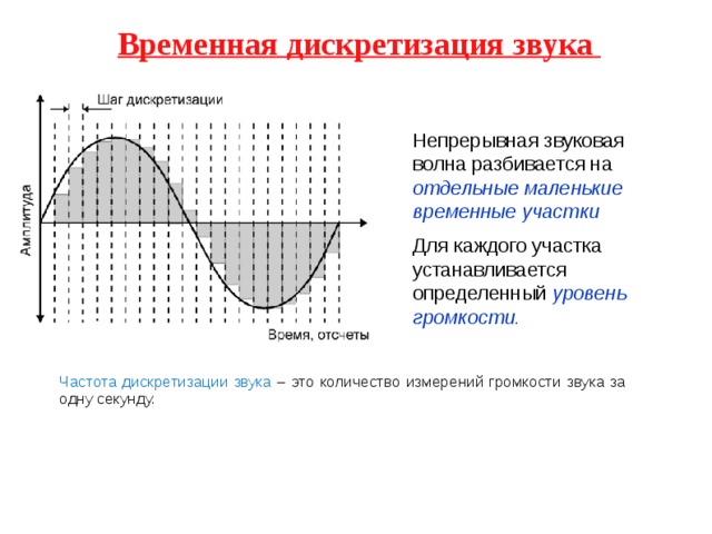 Частота дискретизации сколько. Частота дискретизации схема. Дискретизация частота дискретизации. Частота дискретизации звука. Частота квантования и частота дискретизации.