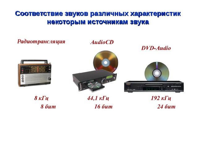 Соответствие звуков различных характеристик некоторым источникам звука Радиотрансляция 