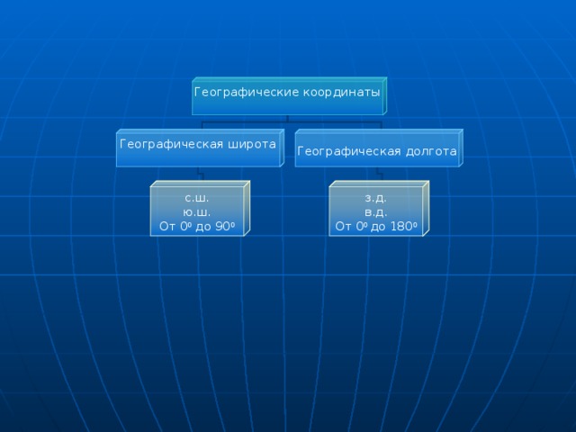 Координаты мурманска на карте