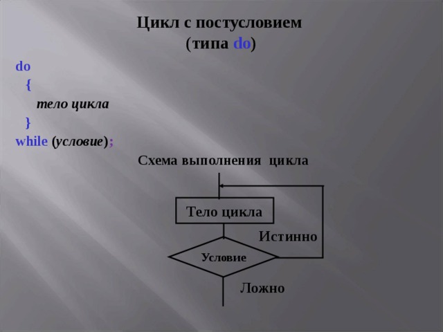 Цикл с постусловием   ( типа  do ) do  {  тело цикла   } while ( условие ) ; Схема выполнения цикла Тело цикла Истинно Условие Ложно 