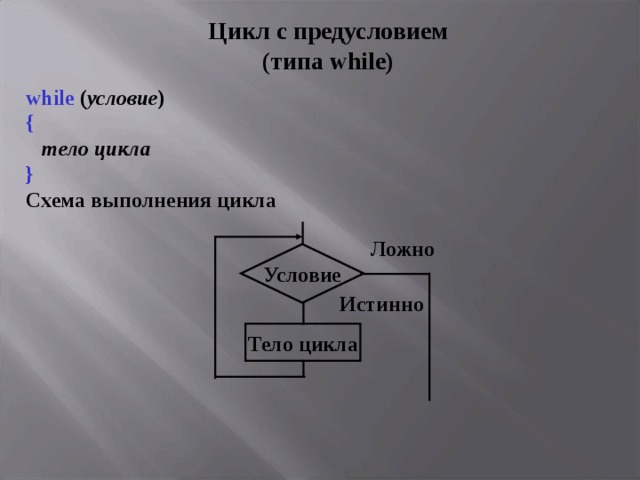 Ц икл с предусловием  (типа  while ) while ( условие ) {   тело цикла } Схема выполнения  цикла Ложно Условие Истинно Тело цикла 