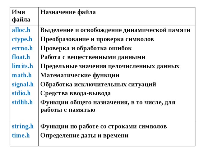 Файл и расширение файла. Назначение расширения файла. Понятие файловой системы кратко. Файл назначение. Понятие и назначение файловой системы.