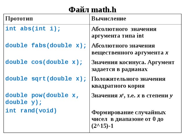 Проблемы вычислений с вещественными данными. Вычислить int. C язык программирования. Вычислить int. Вычислить int.