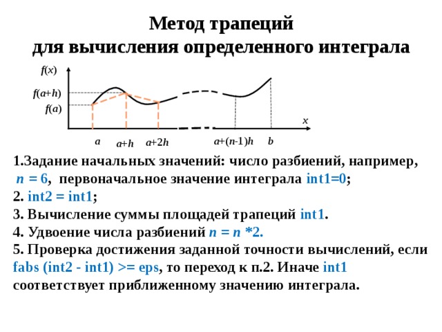 Методы определенного интеграла. Графическая интерпретация метода трапеций. Метод трапеций для вычисления интегралов алгоритм. Вычисление определенного интеграла методом трапеций. Формула трапеций для вычисления интегралов.