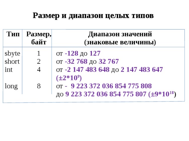 Электроснабжение 2 диапазон что значит