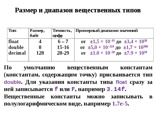 Диапазон типа. Диапазон типа Double. Диапазон значений. Типы Double и Float диапазон. Float Double размер в байтах.