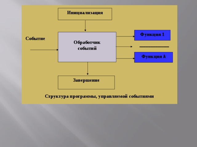 Структура программы схема