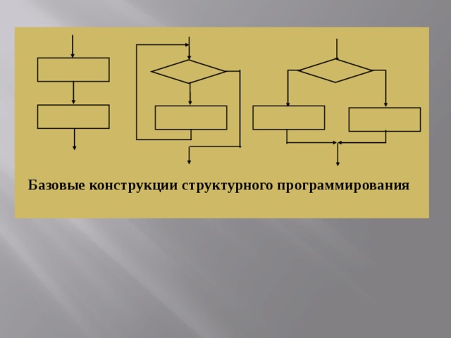 Основные конструкции. Конструкции структурного программирования. Базовые конструкции программирования. Элементы структурного программирования. Программирование конструкции структурного программирования базовые.