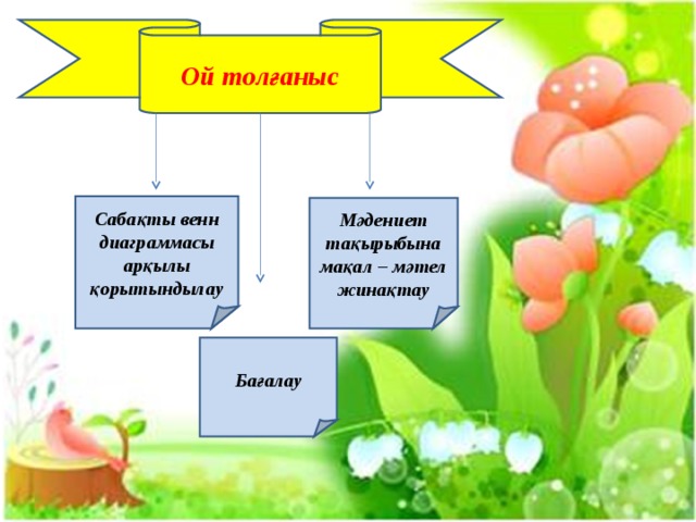 Ой толғаныс Саба қты венн диаграммасы арқылы қорытындылау Мәдениет тақырыбына мақал – мәтел жинақтау Бағалау 