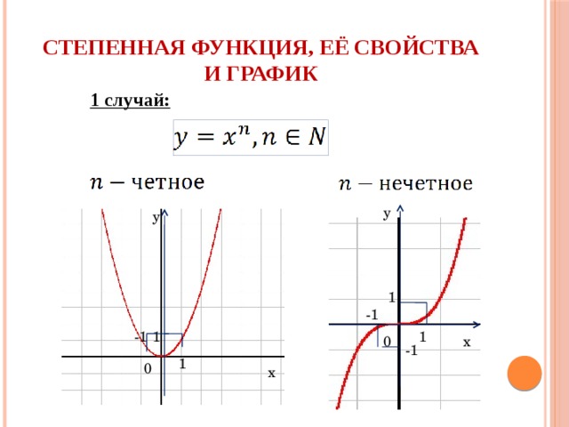 Фото ГРАФИКОМ КАКОЙ ФУНКЦИИ ЯВЛЯЕТСЯ УБЫВАЮЩАЯ ГИПЕРБОЛА