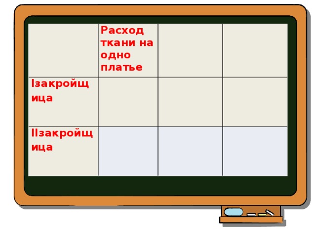   Расход ткани на одно платье Iзакройщица     IIзакройщица             