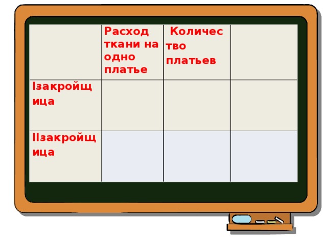   Расход ткани на одно платье Iзакройщица   Количество платьев   IIзакройщица             