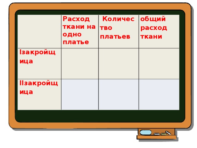   Расход ткани на одно платье Iзакройщица   Количество платьев   IIзакройщица общий расход ткани           