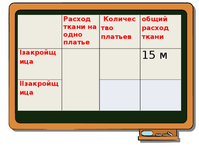   Расход ткани на одно платье Iзакройщица   Количество платьев   IIзакройщица общий расход ткани     15 м     