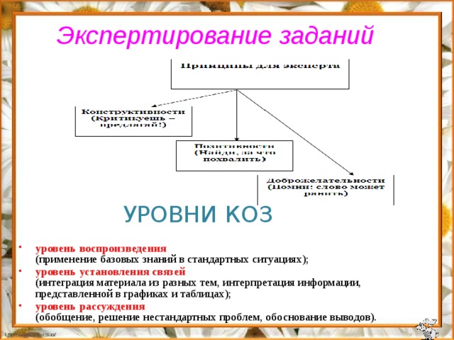 Расшифровка коз