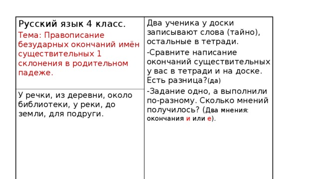 Проблемно-диалоговое обучение в начальной школе.