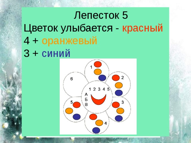 Проверь себя Лепесток 5 Цветок улыбается - красный 4 + оранжевый 3 + синий 1 2 6 1 2 3 4 5 А Б В 5 3 4
