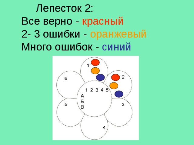 Лепесток 2: Все верно - красный 2- 3 ошибки - оранжевый Много ошибок - синий Виды опыления Опыление- перенос пыльцы с тычинок на рыльце пестика Самоопыление- Перекрестное опыление- перенос пыльцы с тычинок перенос пыльцы на рыльце пестика того же с тычинок на рыльце самого цветка пестика цветков других растений горох арбуз Потомство очень похоже на родительское растение Потомство приобретает новые свойства, более жизнеспособно хлопчатник ива Овёс