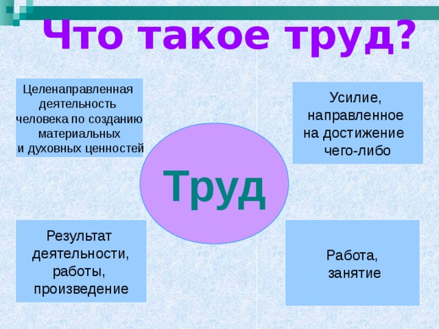 Что такое труд? Целенаправленная деятельность человека по созданию материальных  и духовных ценностей Усилие, направленное на достижение чего-либо Труд Результат деятельности, работы, произведение Работа,  занятие 