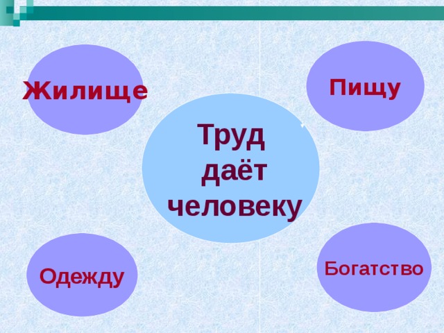 Пищу Жилище Труд  даёт  человеку Богатство Одежду 