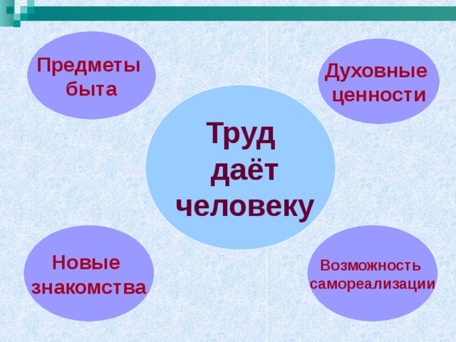 Предметы быта Духовные ценности Труд  даёт  человеку Возможность самореализации Новые знакомства 