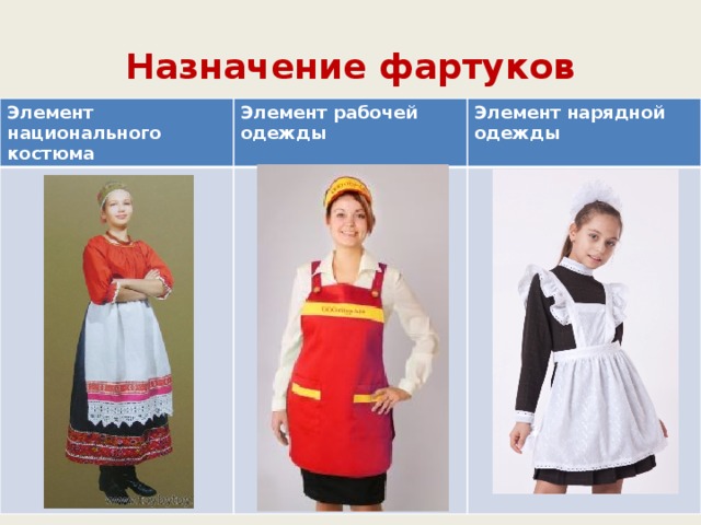 Назначение фартуков Элемент национального костюма Элемент рабочей одежды Элемент нарядной одежды 