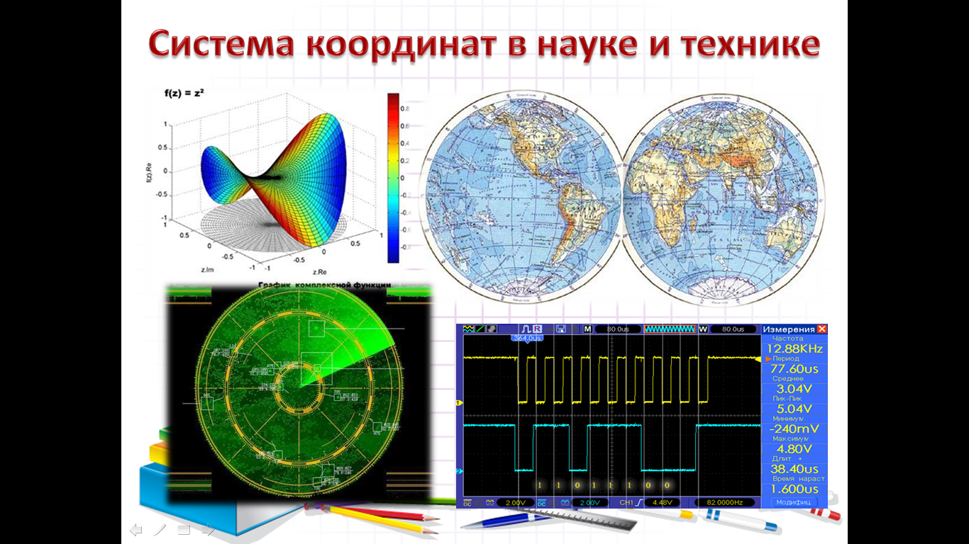 Метод координат