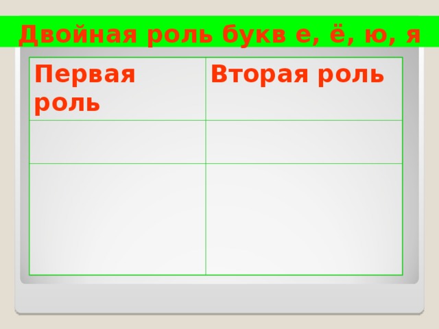 Двойная роль букв е, ё, ю, я Первая роль Вторая роль 