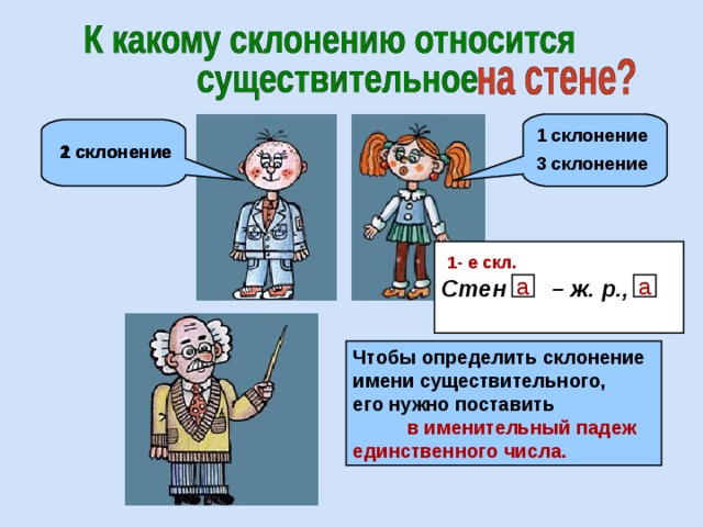 Склонение 3 класс презентация