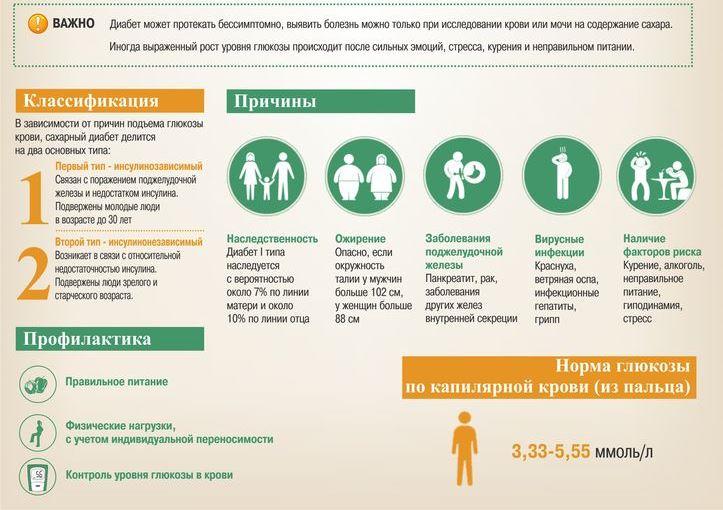 Профилактика сахарного диабета картинки